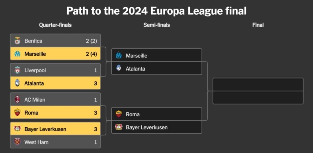 الطريق الى نهائي الدوري الأوروبي للموسم 23_ 2024